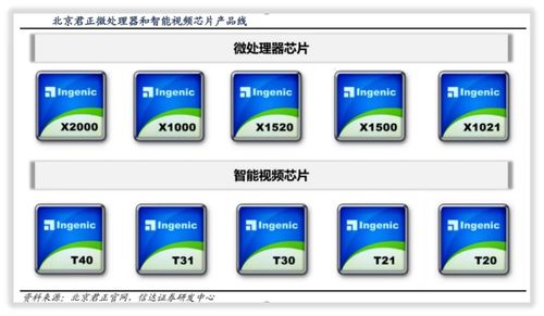 北京君正 集成電路設(shè)計領(lǐng)域的重要角色與軟件開發(fā)優(yōu)勢