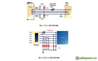便攜式電子產(chǎn)品的接口電路保護(hù)與集成電路設(shè)計
