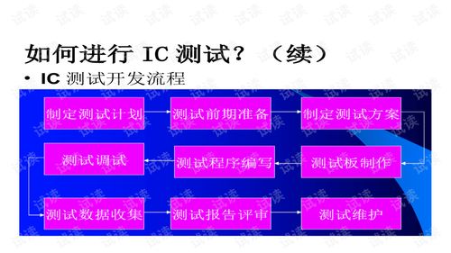 超大規(guī)模集成電路設(shè)計(jì)的演進(jìn)、挑戰(zhàn)與未來