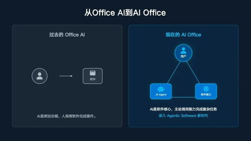 熱浪過境？解析“龍蝦熱”對集成電路設(shè)計(jì)行業(yè)的可持續(xù)性影響