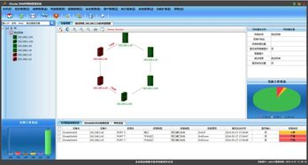設備商網管軟件定制開發案例分析