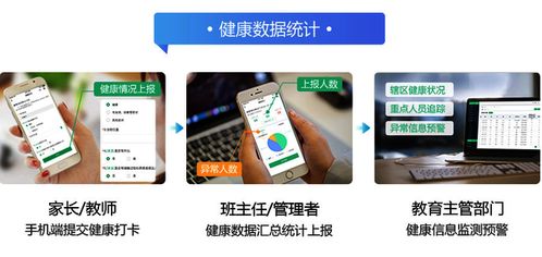 學生健康監測智慧健康展示軟件開發方案