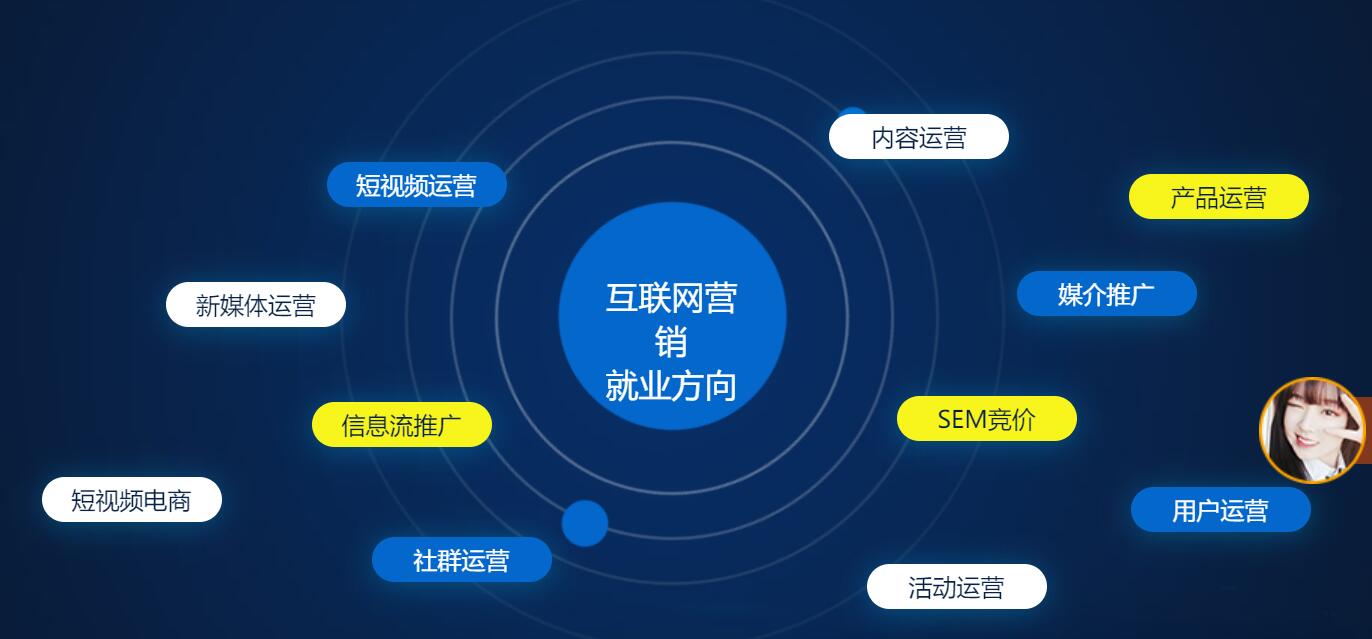 數字化轉型時代 掌握互聯網營銷新策略，決勝線上銷售新戰場